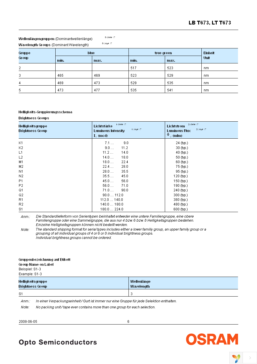 LT T673-Q1R2-25-Z Page 6